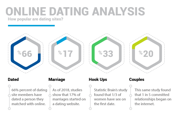 internationale dating sites.com parship dating site anmeldelser